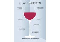 Crystal vs Glass When it Comes to Wine Glasses